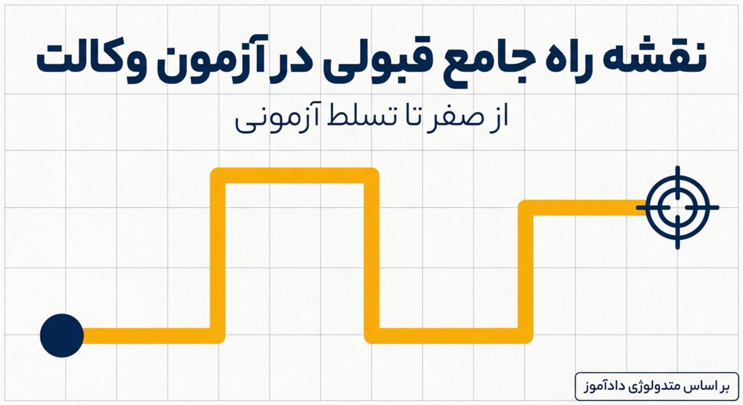 تصویر از یک نقشه راه با متن: نقشه راه جامع قبولی در آزمون وکالت از صفر تا تسلط آزمونی